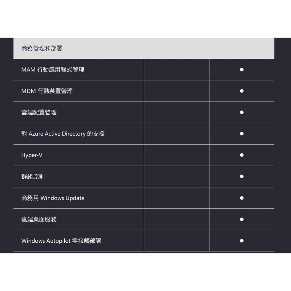 Microsoft 微軟 Windows 11 專業中文版 64位元隨機版 辦公軟體 光華商場-細節圖7