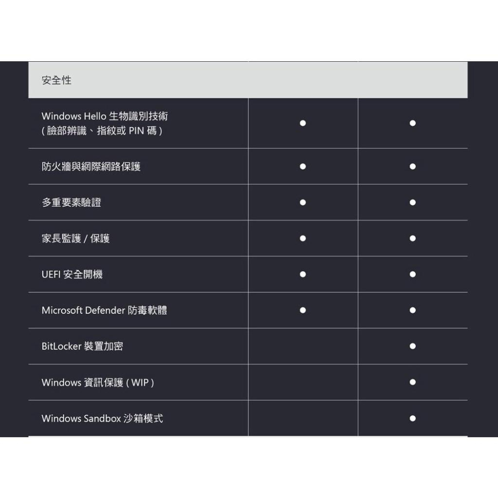Microsoft 微軟 Windows 11 專業中文版 64位元隨機版 辦公軟體 光華商場-細節圖8