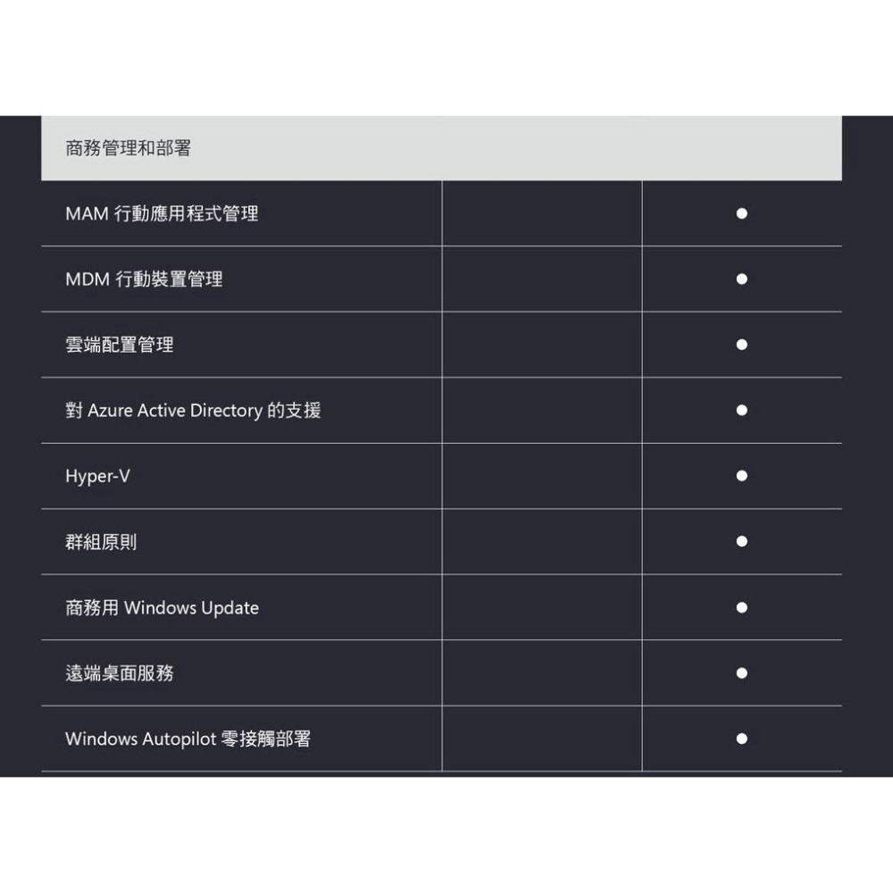Microsoft 微軟 Windows 11 專業中文版 64位元隨機版 辦公軟體 光華商場-細節圖7
