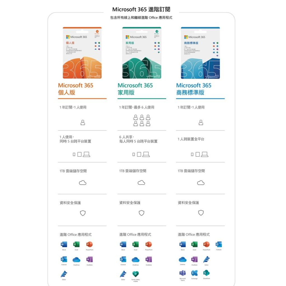 Microsoft 微軟 OFFICE 2021 家用及中小企業版 文書處理 盒裝版 軟體-細節圖3