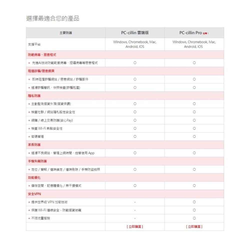 PC-cillin 2025 雲端版/Pro 3台/6台/10台 1年/2年/3年 ESD數位版 防毒軟體 光華商場-細節圖5