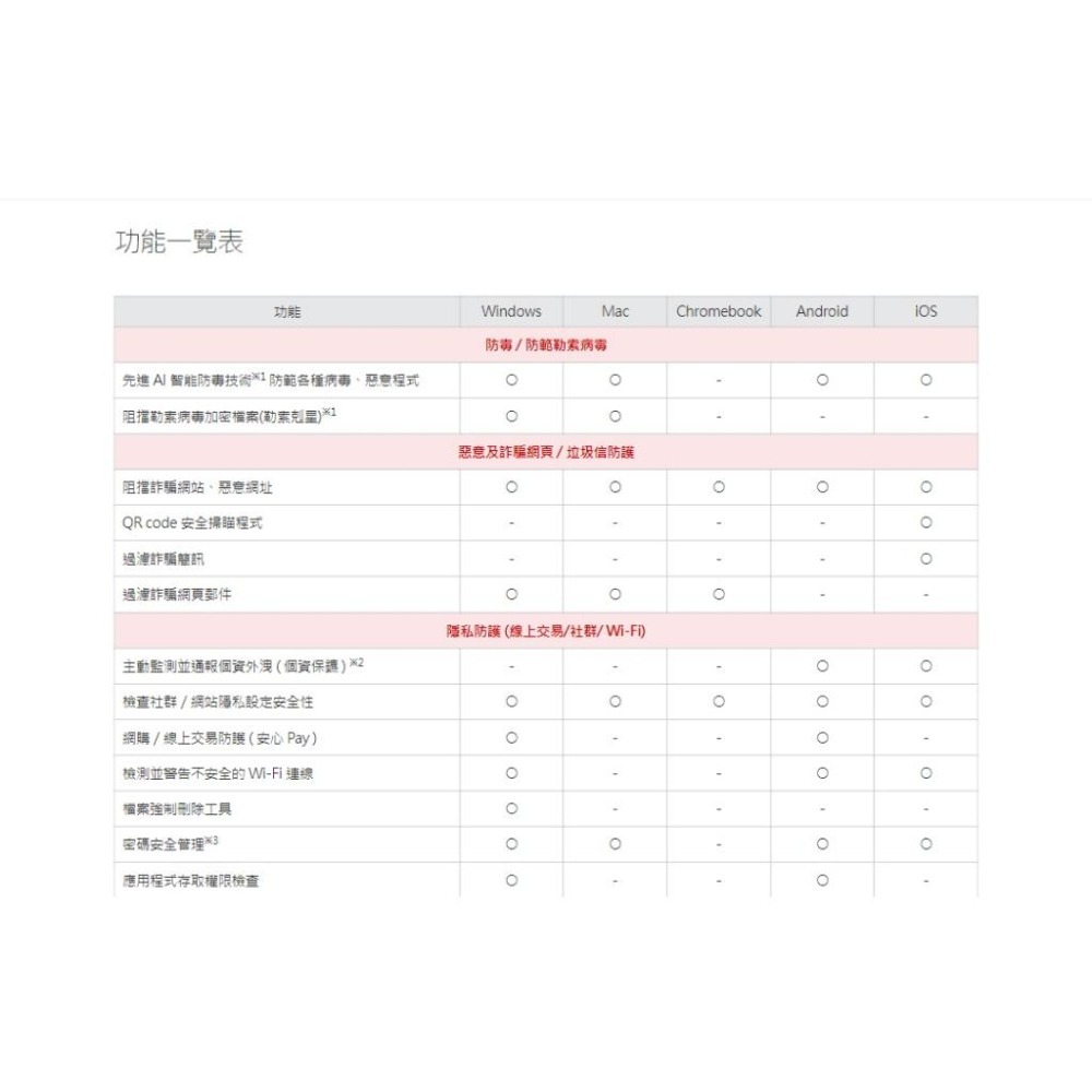 PC-cillin 2025 雲端版/Pro 3台/6台/10台 1年/2年/3年 ESD數位版 防毒軟體 光華商場-細節圖7