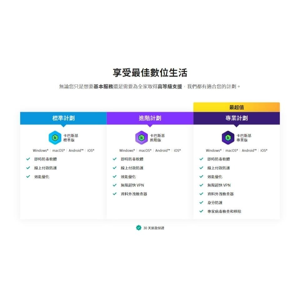 Kaspersky 卡巴斯基 Standard/Plus 數位標準版/數位進階版 3-5台裝置 防毒軟體 安全軟體 光華-細節圖6