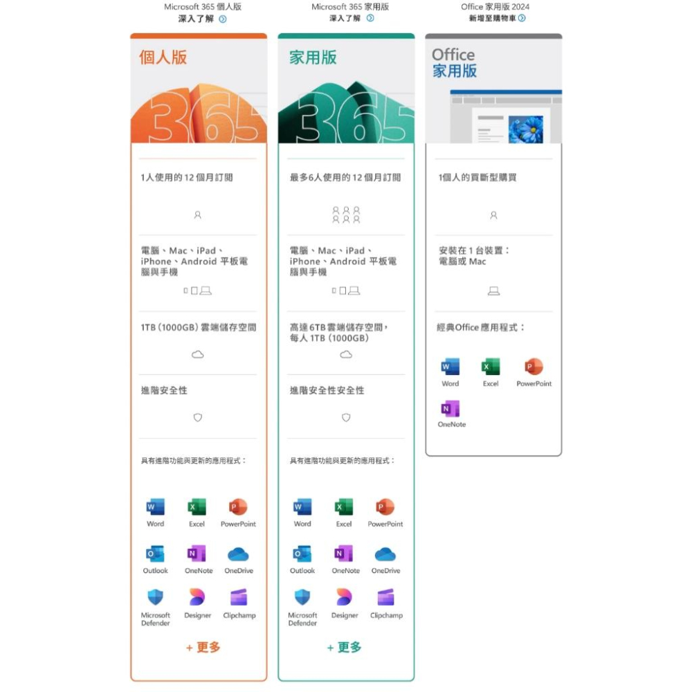 Microsoft 微軟 Office Home 2024 家用中文版盒裝 Excel、Word、PPT 辦公軟體 光華-細節圖8