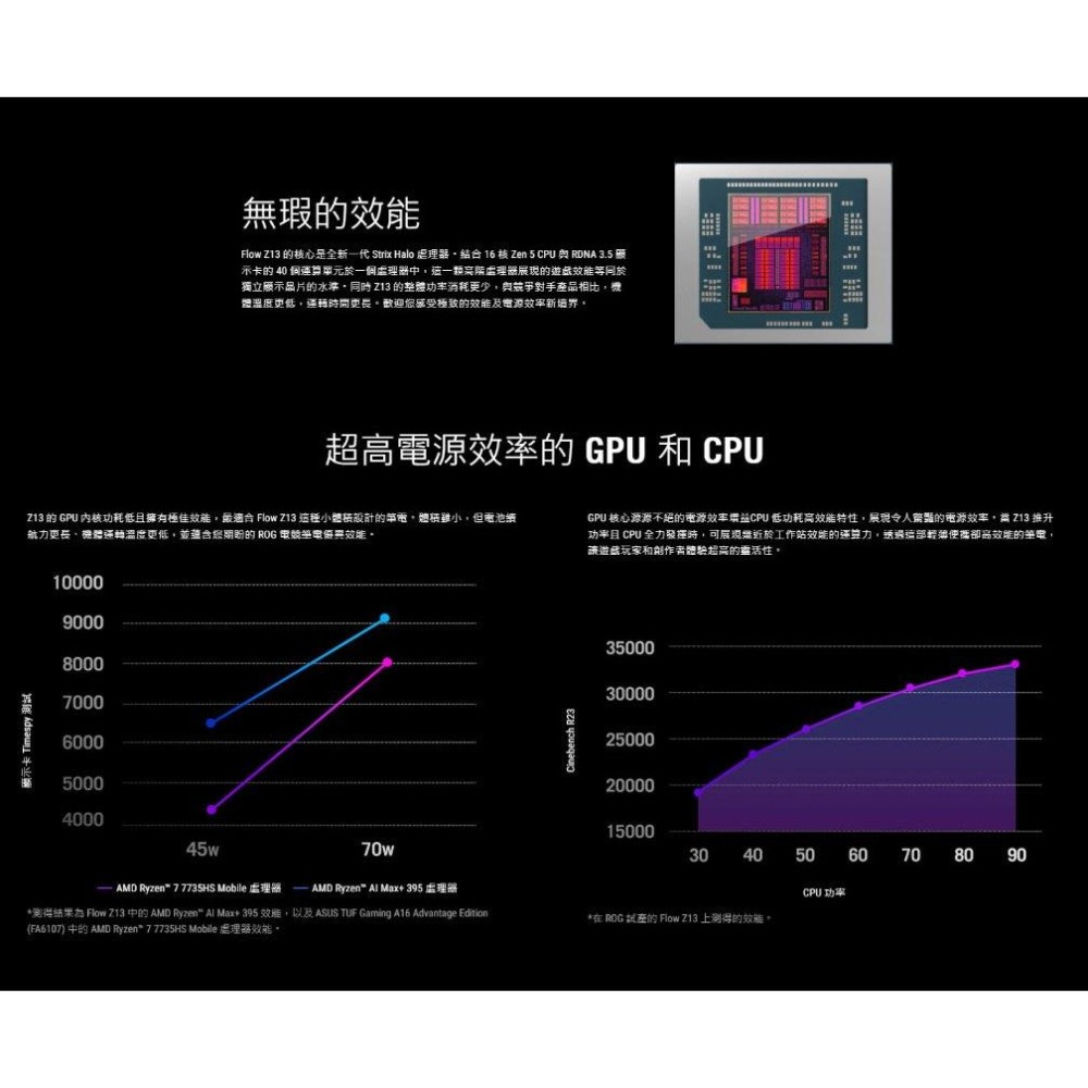 ASUS華碩 ROG Flow Z13 (2025) GZ302EA 13.4吋 電競筆電 AI MAX+395／32G-細節圖4