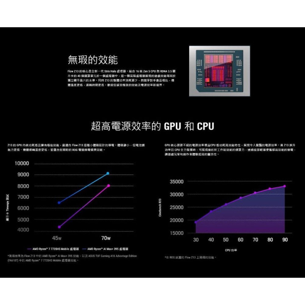 ASUS華碩 ROG Flow Z13 (2025) GZ302EA 13.4吋 電競筆電 AI MAX+395／32G-細節圖4