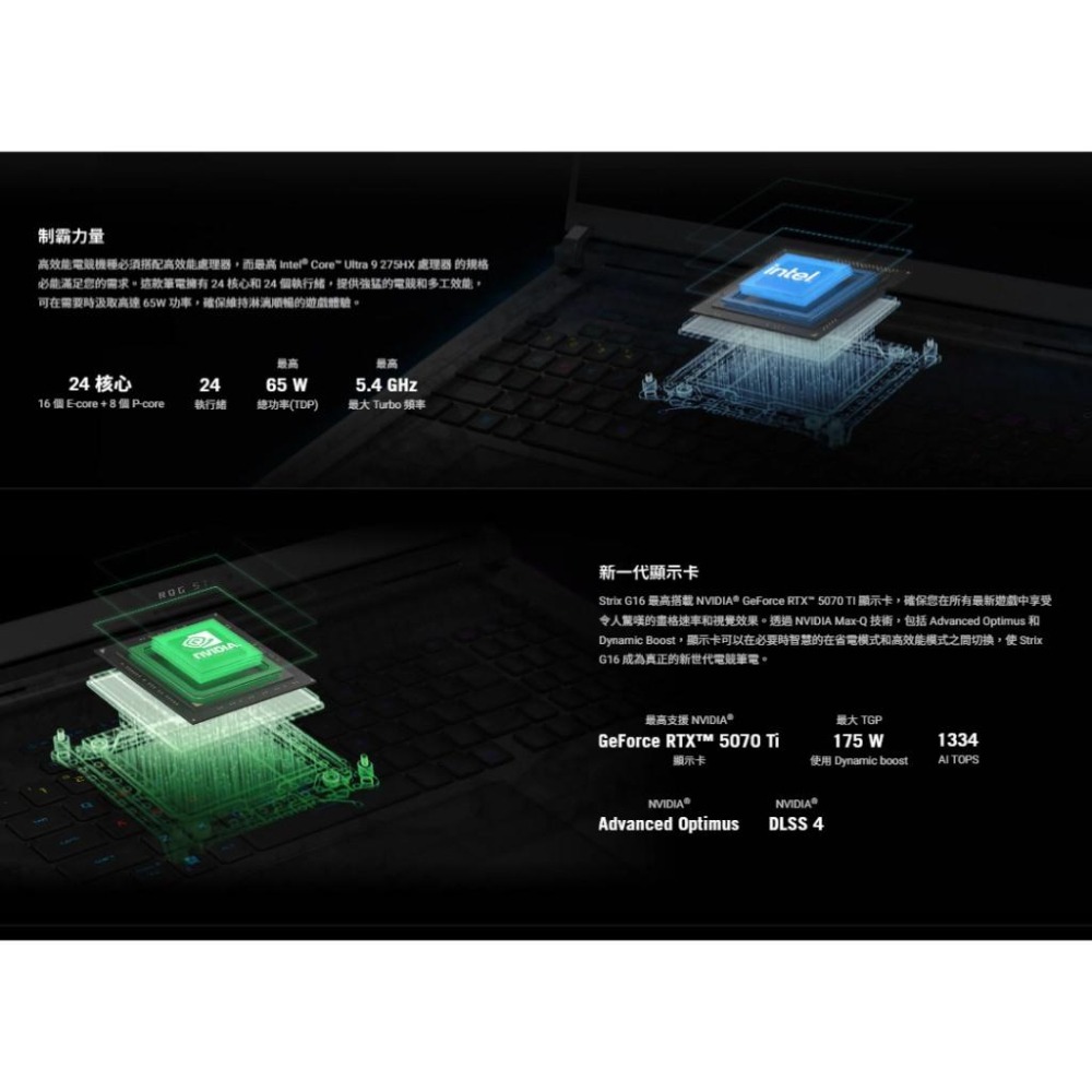 ASUS 華碩 ROG Strix G16 (2025) G615LW 16吋 電競筆電 U9-275HX／5080-細節圖5