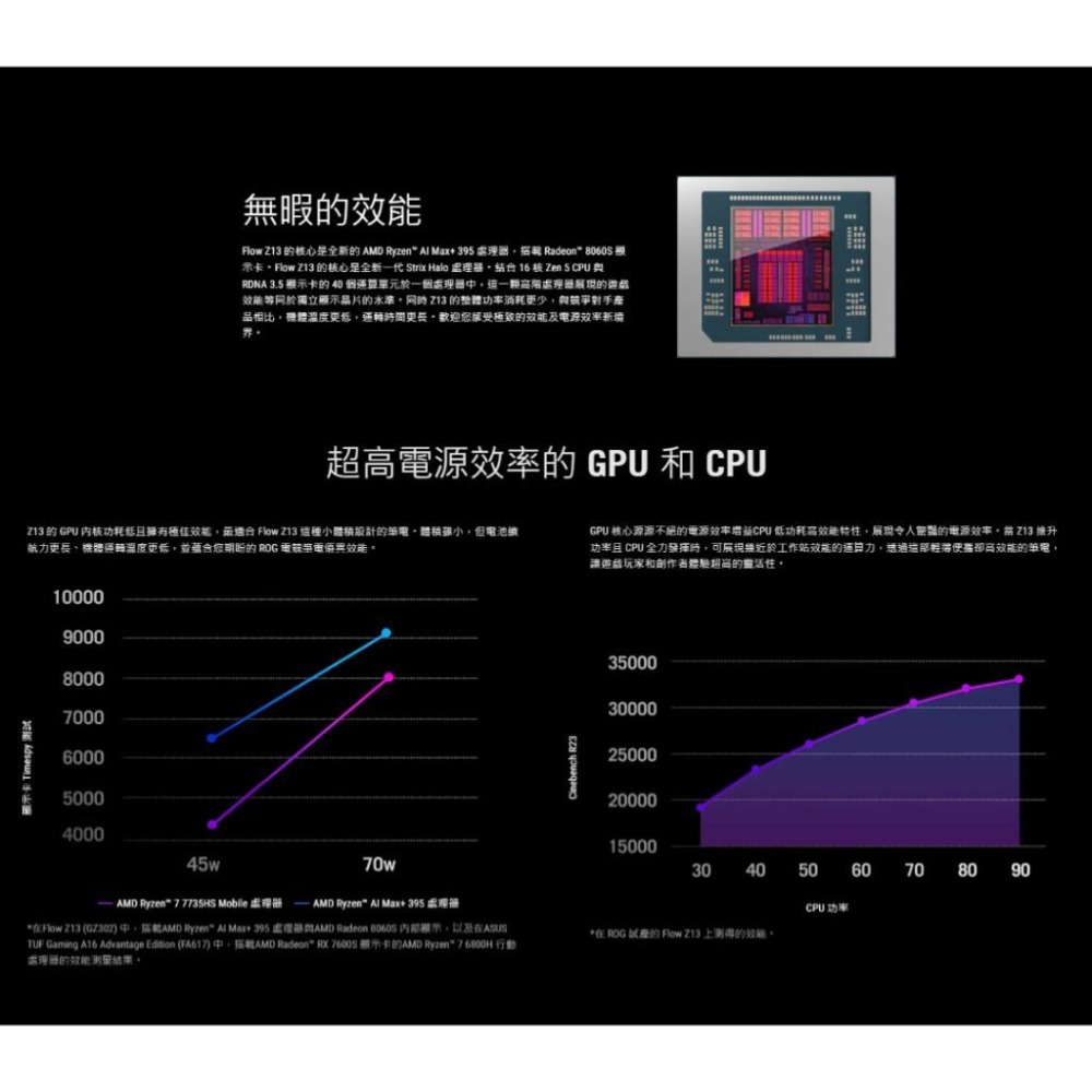 ASUS華碩 ROG Flow Z13 (2025) GZ302EA 13.4吋電競筆電 AI MAX+395／128G-細節圖4
