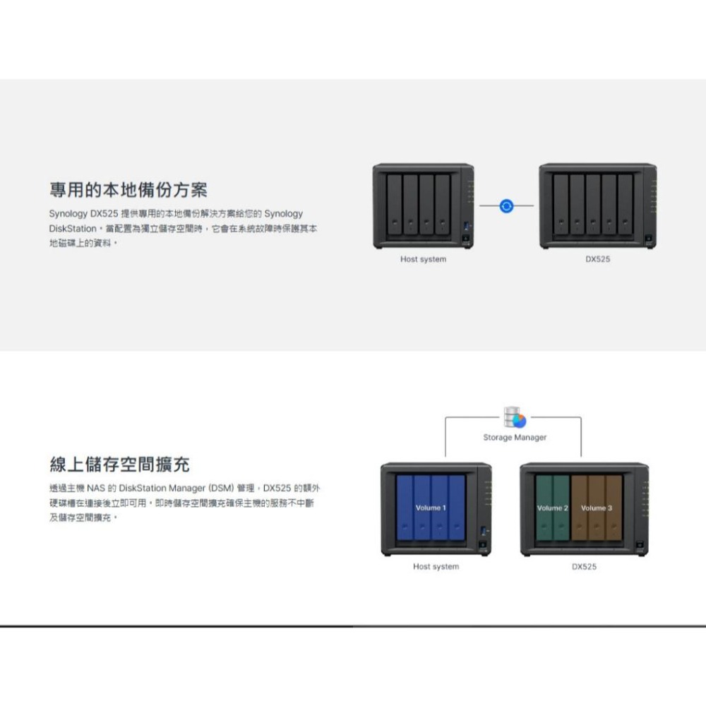 Synology 群暉 DX525 硬碟擴充裝置 DS1825+／DS1525+／DS925+／DS725+ 光華-細節圖4