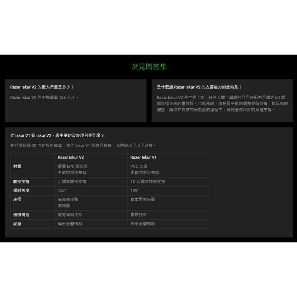 【免運直送】Razer 雷蛇 Iskur V2 電競椅 專業頂級人體工學電競椅 電腦椅 辦公椅 光華商場-細節圖6