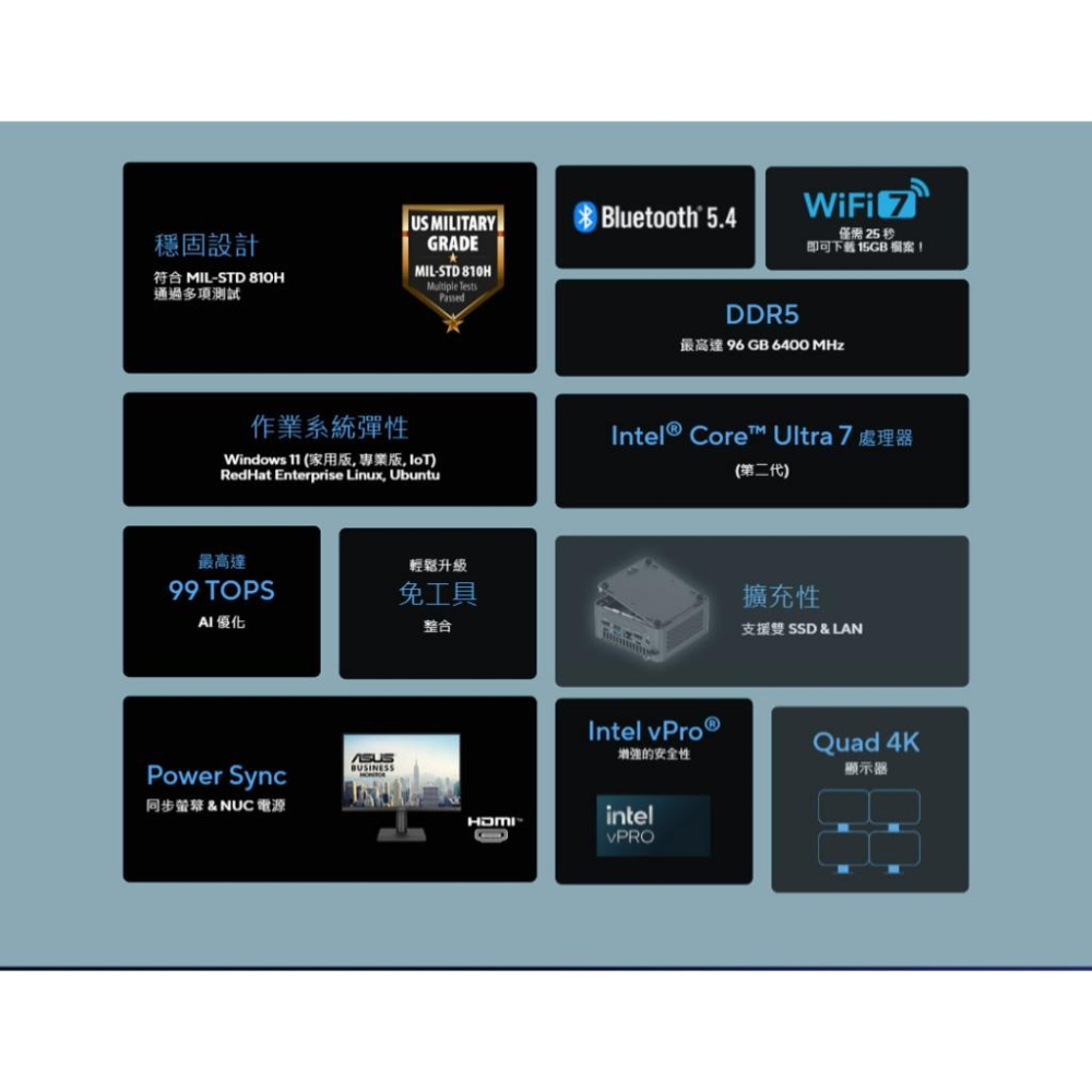 ASUS 華碩 NUC 15 PRO｜i5-210H｜RNUC15CRHC500009｜準系統 迷你電腦 光華 公司貨-細節圖4