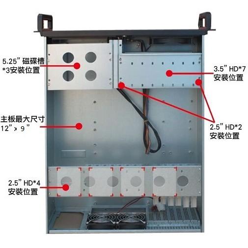 【限量促銷】LEOPARD 方美方 LEOPARD LE-4051 4U 黑 伺服器機箱 全新公司貨-細節圖4