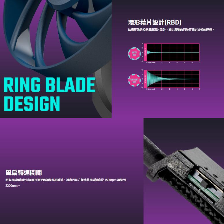 Cooler Master Mobius 120 OC 超頻版 3200RPM 機殼風扇 散熱風扇 降噪 光華商場-細節圖4