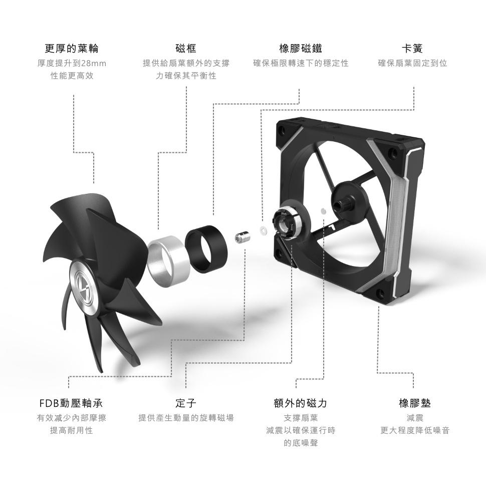 LIAN LI 聯力 UNI FAN SL V2 積木風扇 散熱風扇 反向扇 SL120 SL140 V2 光華-細節圖7