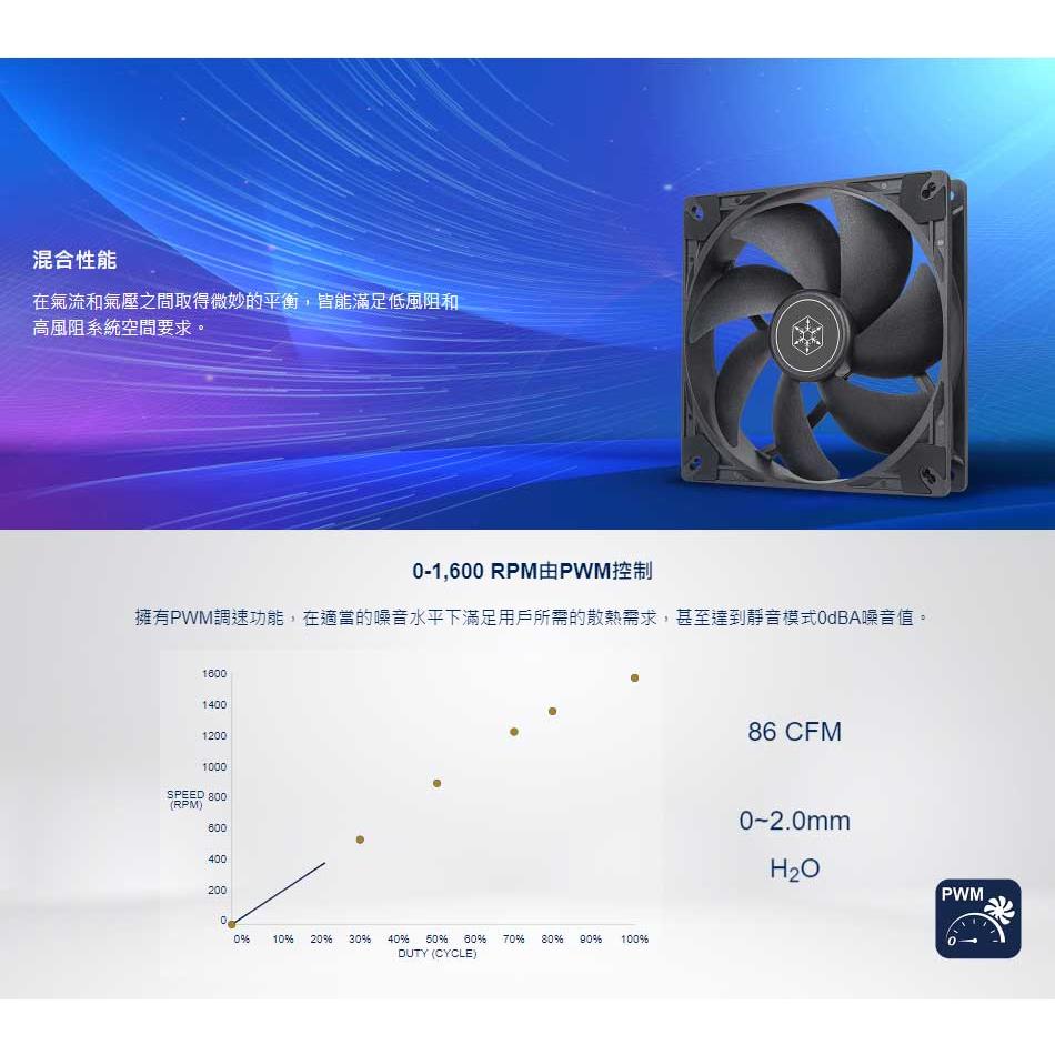 SilverStone 銀欣 VISTA 140 ARGB－14公分 混合式高效能散熱風扇 散熱風扇 機殼風扇 光華-細節圖3