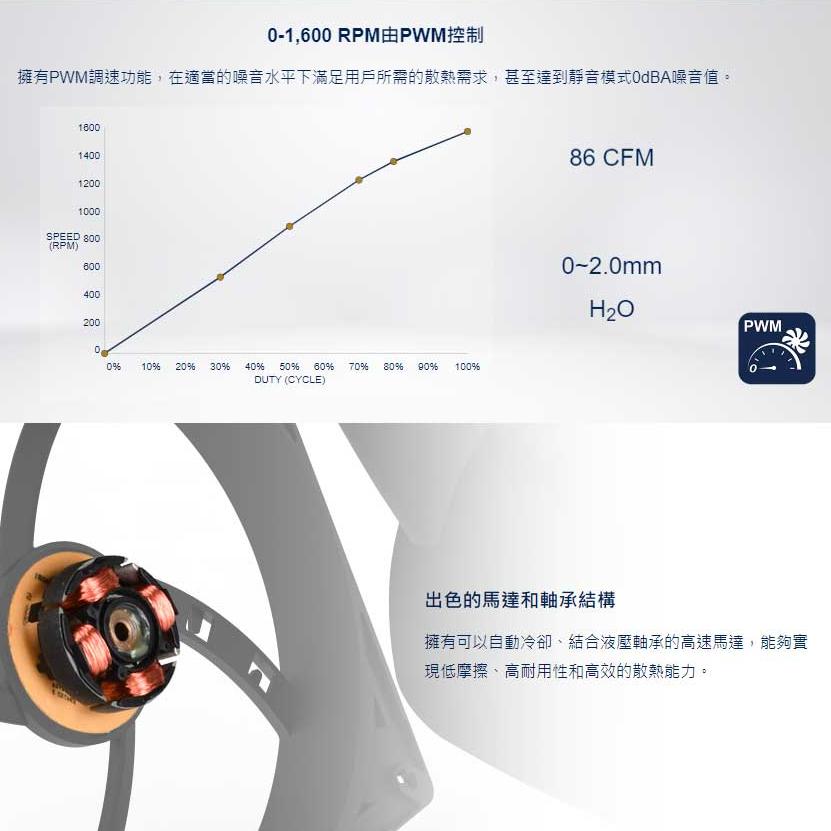 SilverStone 銀欣 VISTA 140 ARGB－14公分 混合式高效能散熱風扇 散熱風扇 機殼風扇 光華-細節圖5