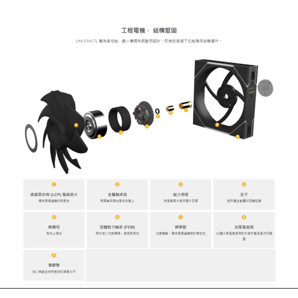 LIAN LI 聯力 UNI FAN TL 積木扇 無限鏡 風扇 積木風扇 120 140 R120 R140 反向扇-細節圖6