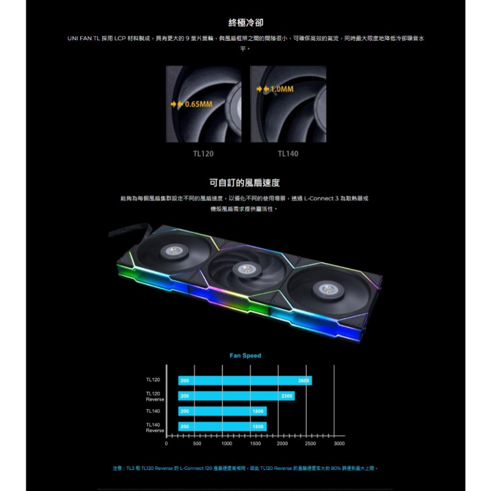 LIAN LI 聯力 UNI FAN TL 積木扇 無限鏡 風扇 積木風扇 120 140 R120 R140 反向扇-細節圖7