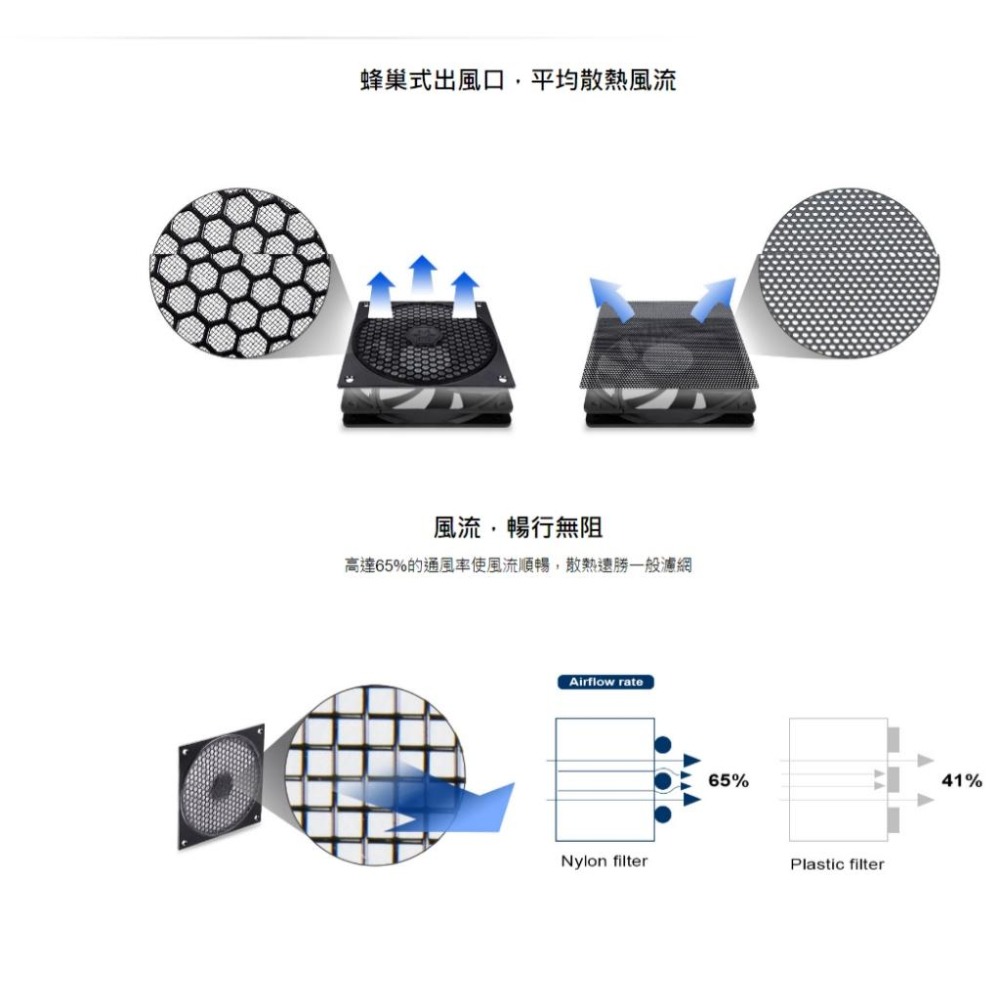 SilverStone 銀欣 磁吸式 機殼風扇濾網 風扇濾網 12公分/14公分/18公分 磁吸濾網 機殼濾網 光華商場-細節圖5