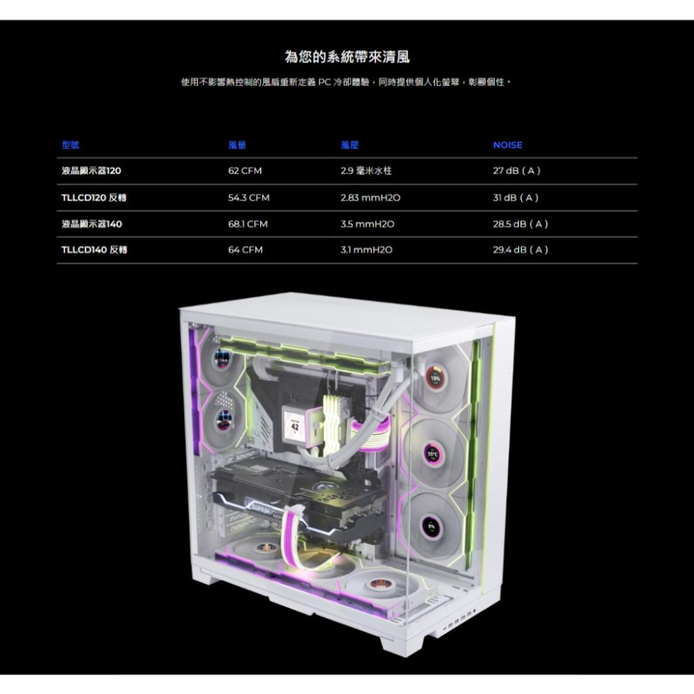 LIAN LI 聯力 UNI FAN TL LCD 積木扇 散熱風扇 積木風扇 R LCD 120/140 反向扇 光華-細節圖4