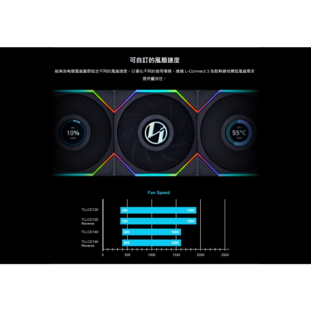 LIAN LI 聯力 UNI FAN TL LCD 積木扇 散熱風扇 積木風扇 R LCD 120/140 反向扇 光華-細節圖6