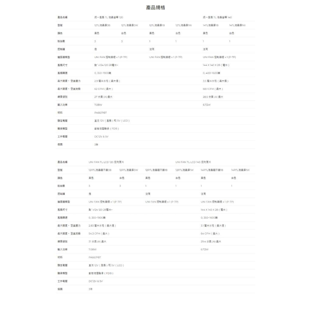 LIAN LI 聯力 UNI FAN TL LCD 積木扇 散熱風扇 積木風扇 R LCD 120/140 反向扇 光華-細節圖8