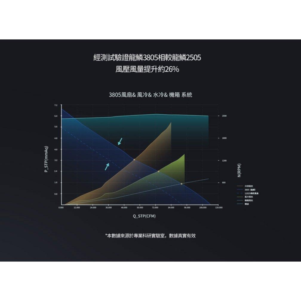 Geometric Future 幾何未來 Super Squama 3805 颶風龍鱗 機殼風扇 厚扇 散熱風扇 光華-細節圖7
