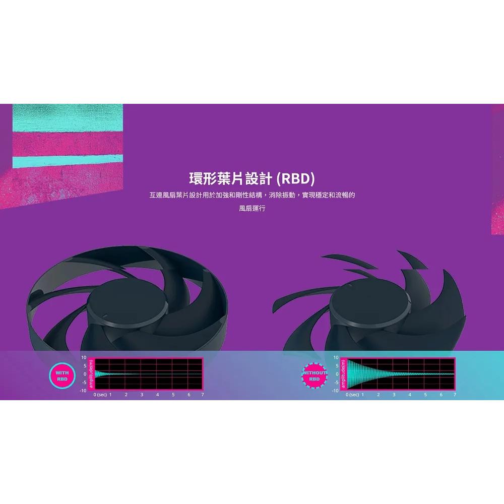 CoolerMaster 酷碼 Mobius 120 BLACK 12公分 機殼風扇 散熱風扇 酷媽風扇 光華商場-細節圖5