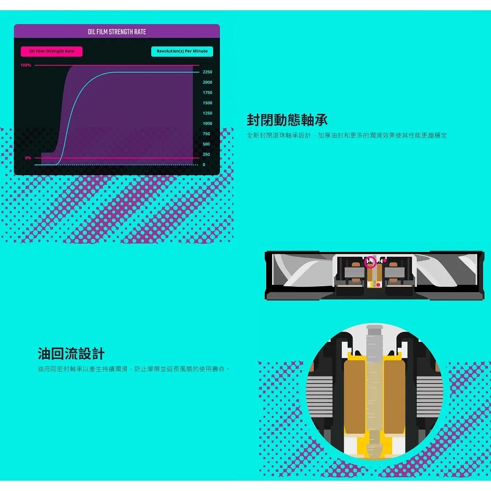 CoolerMaster 酷碼 Mobius 120 BLACK 12公分 機殼風扇 散熱風扇 酷媽風扇 光華商場-細節圖6