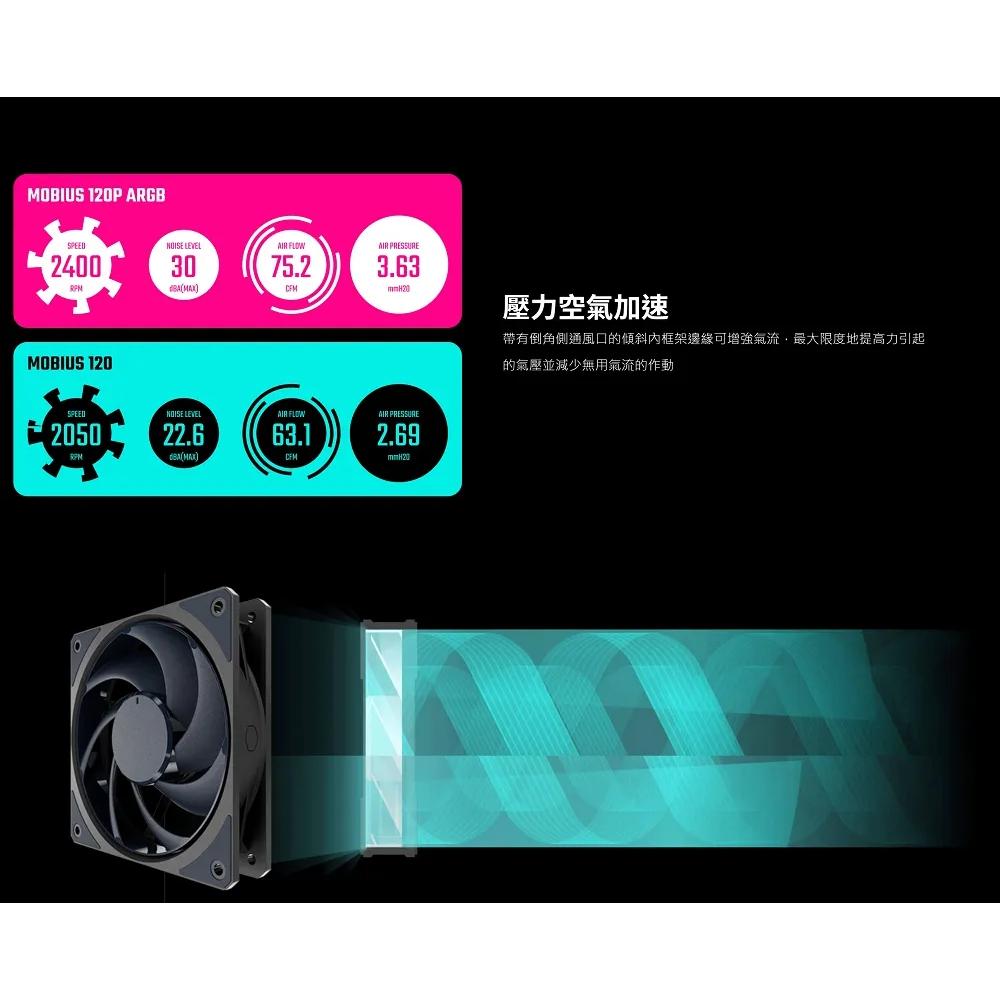 CoolerMaster 酷碼 Mobius 120 BLACK 12公分 機殼風扇 散熱風扇 酷媽風扇 光華商場-細節圖8