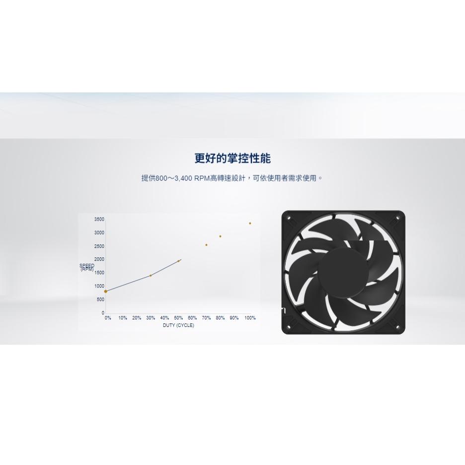 SilverStone 銀欣 FHS 140X 高效能 14公分 工業風扇 機殼風扇 散熱風扇 14公分風扇 光華-細節圖4