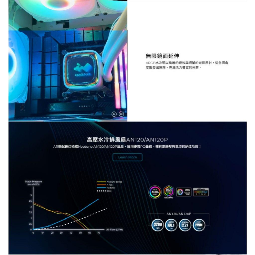 InWin 迎廣  AR36－ARGB AIO 水冷散熱器 360mm 一體式 CPU 水冷散熱器 光華-細節圖4