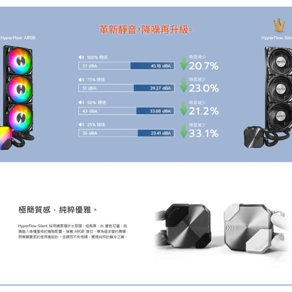 Montech 君主 HyperFlow Silent 240／360 水冷散熱器 AIO 一體式水冷 CPU 散熱器-細節圖5