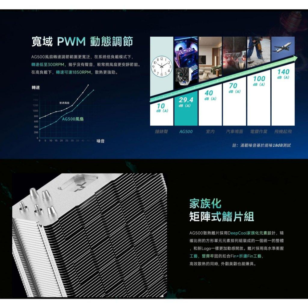 DeepCool 九州風神 AG500－CPU 散熱器  5導管／單塔／單風扇／三年保 塔扇 光華-細節圖5