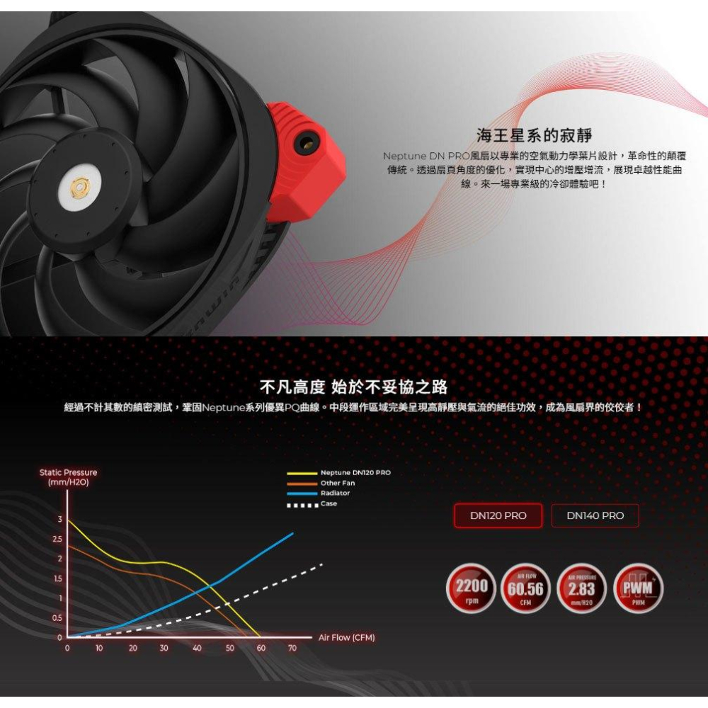 InWin 迎廣 DN120／DN140 PRO 機殼風扇 散熱風扇 12公分／14公分 光華-細節圖4