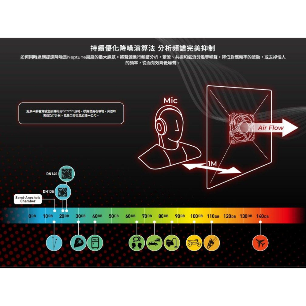 InWin 迎廣 DN120／DN140 PRO 機殼風扇 散熱風扇 12公分／14公分 光華-細節圖5