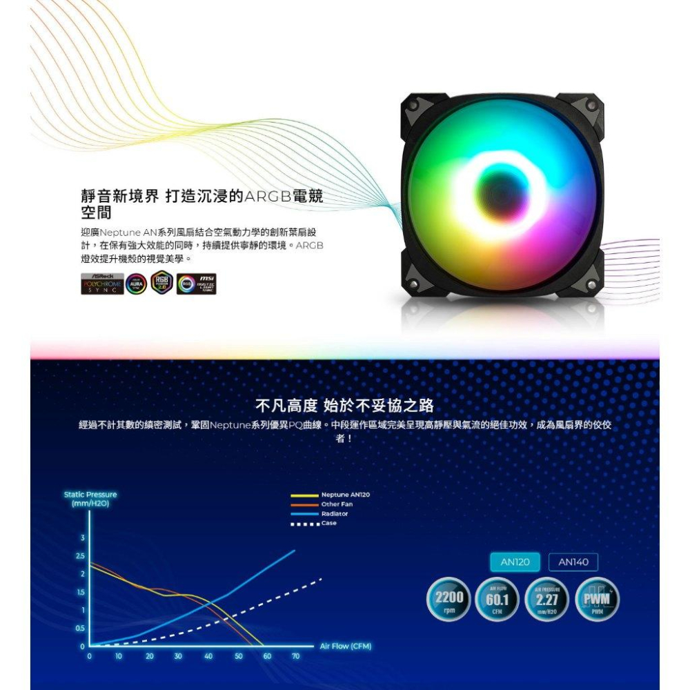 InWin 迎廣 Neptune AN120／AN140－ARGB 機殼風扇 散熱風扇 12公分／14公分 光華-細節圖4
