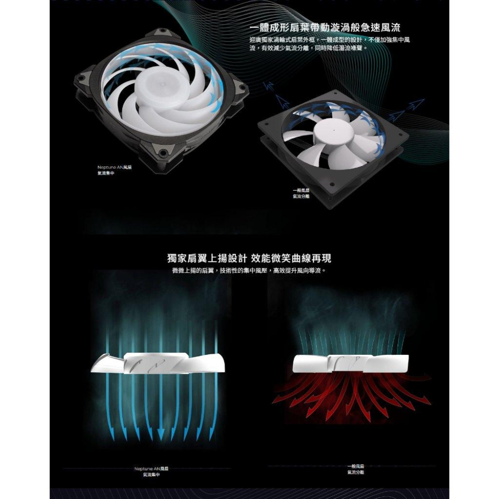 InWin 迎廣 Neptune AN120／AN140－ARGB 機殼風扇 散熱風扇 12公分／14公分 光華-細節圖6
