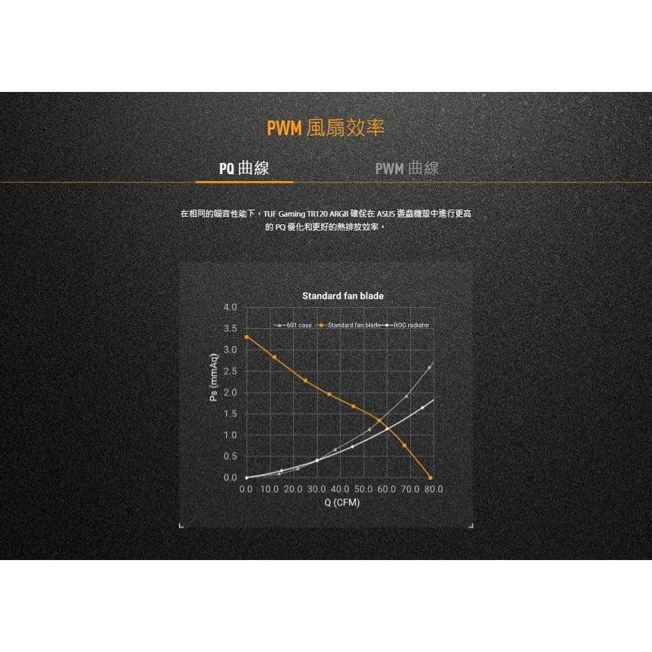 ASUS 華碩 TUF GAMING TR120 ARGB－12公分 PWM 散熱風扇 機殼風扇 風扇 光華商場 公司貨-細節圖5