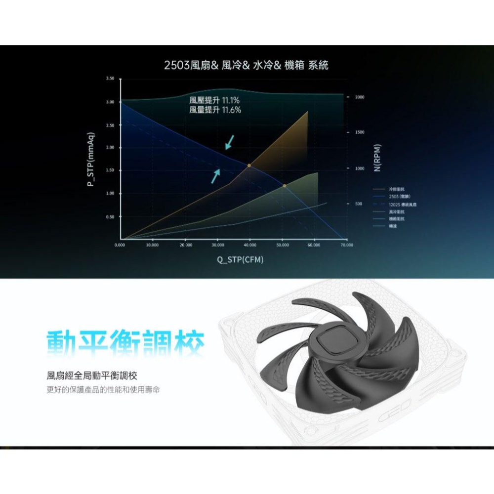 Geometric Future 幾何未來 Squama 2503 龍鱗／大龍鱗 機殼風扇 12公分／14公分 散熱風扇-細節圖6