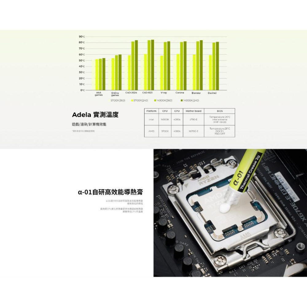 TRYX 創氪星系 Panorama SE 360 ARGB 一體式 CPU 水冷散熱器 曲面螢幕 3D立體視覺  光華-細節圖8