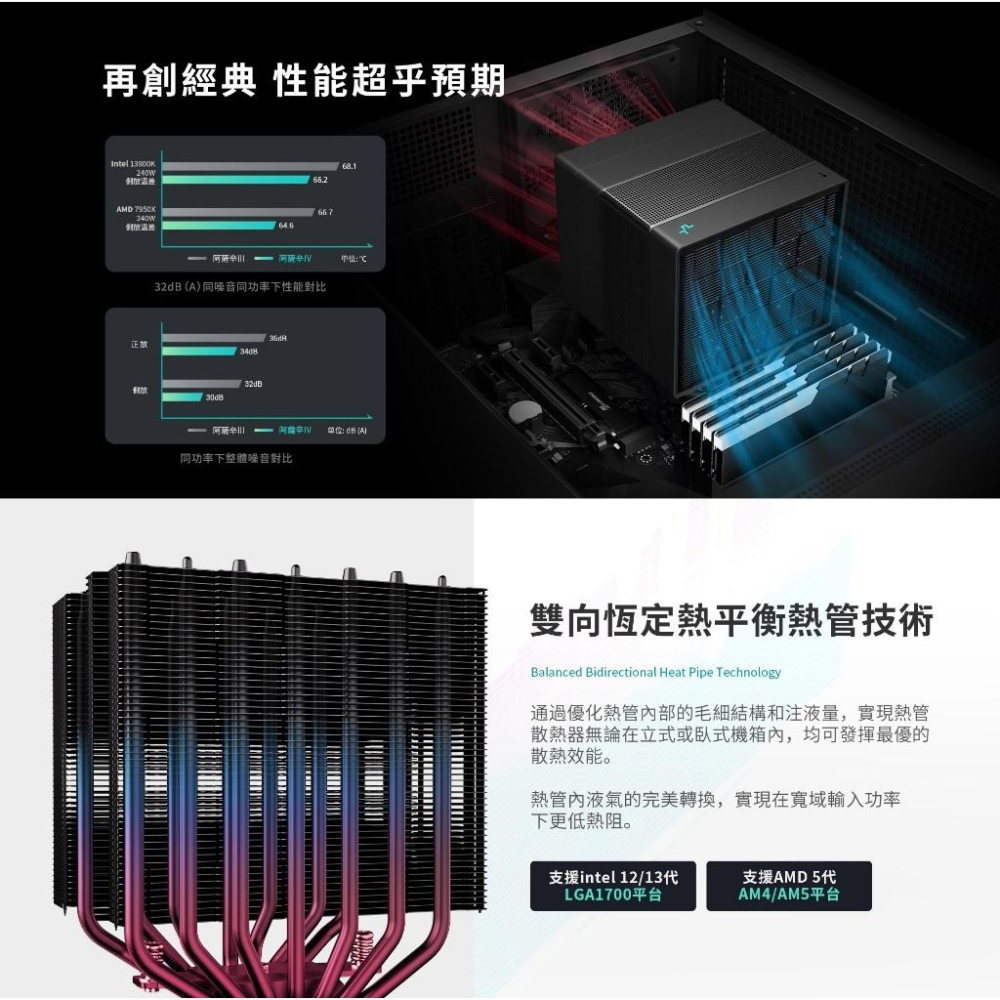 DEEPCOOL 九州風神 ASSASSIN IV／WH－阿薩辛 塔式 CPU 散熱器 雙塔／雙風扇／六年保 塔扇 光華-細節圖4