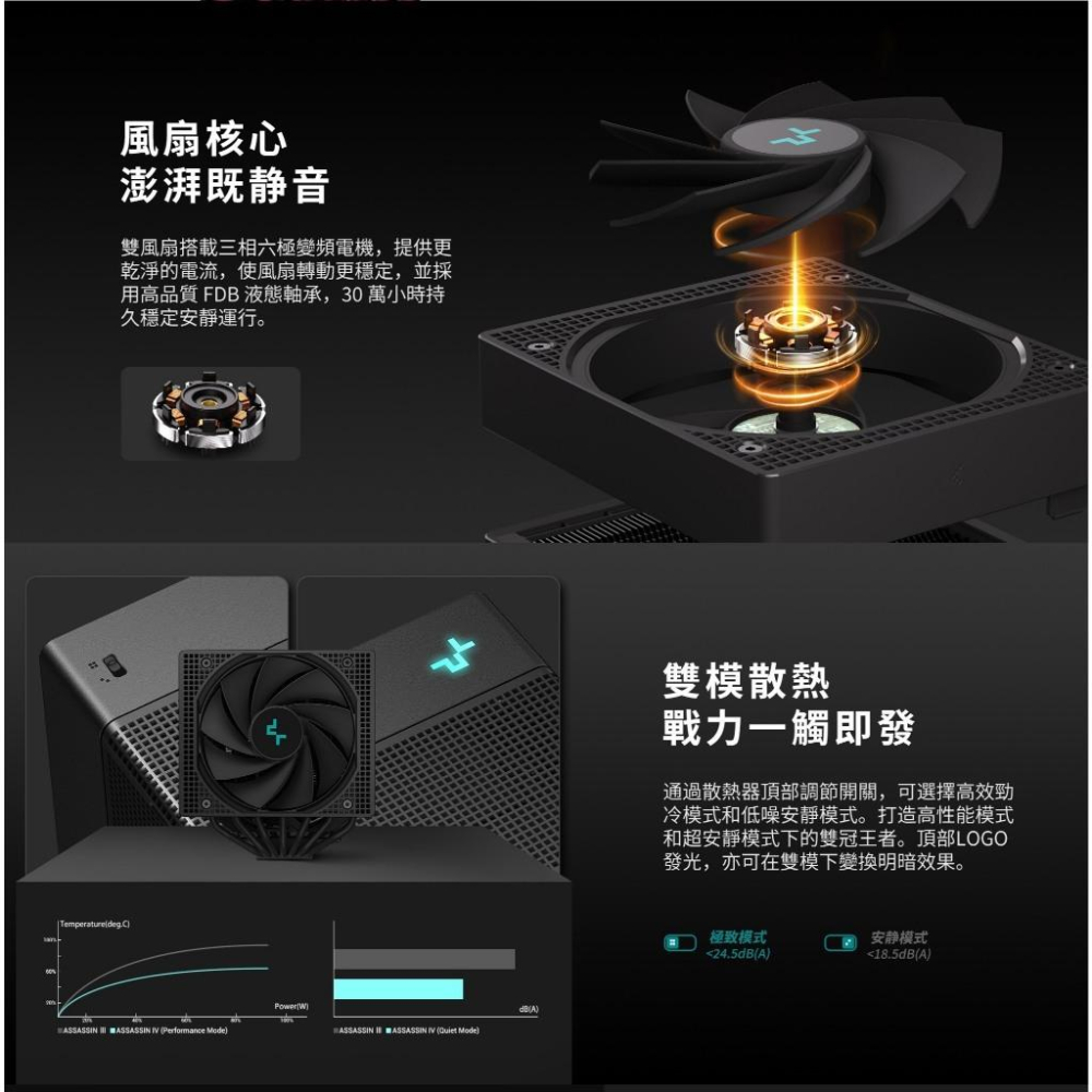 DEEPCOOL 九州風神 ASSASSIN IV／WH－阿薩辛 塔式 CPU 散熱器 雙塔／雙風扇／六年保 塔扇 光華-細節圖5