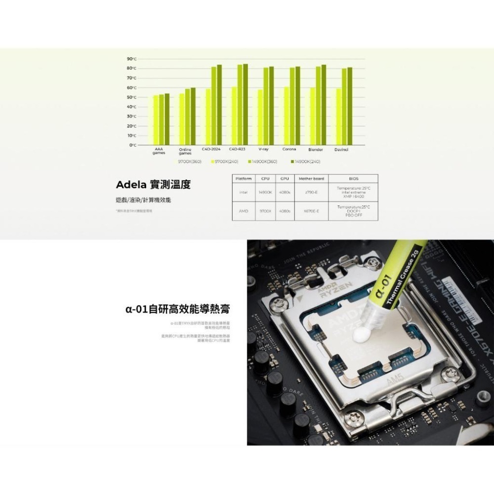 TRYX 創氪星系 Panorama SE 240 ARGB 一體式 CPU 水冷散熱器 曲面螢幕 3D立體視覺 光華-細節圖8