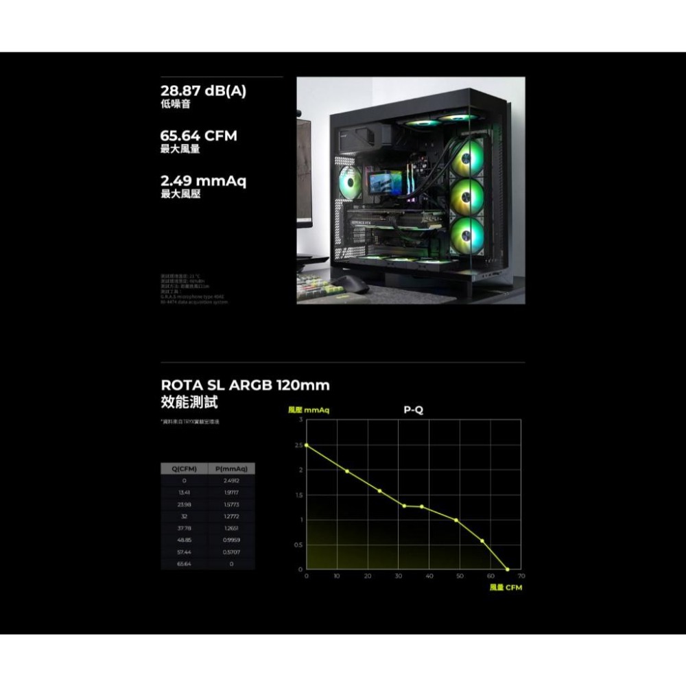 TRYX 創氪星系 Rota SL ARGB 120－12公分 PWM 機殼風扇 (三入) 散熱風扇 光華商場 公司貨-細節圖6
