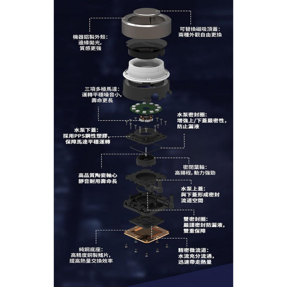 【現貨】LIAN LI 聯力 GALAHAD AIO 360 ARGB CPU 一體式 水冷 散熱器 黑色 白色-細節圖5