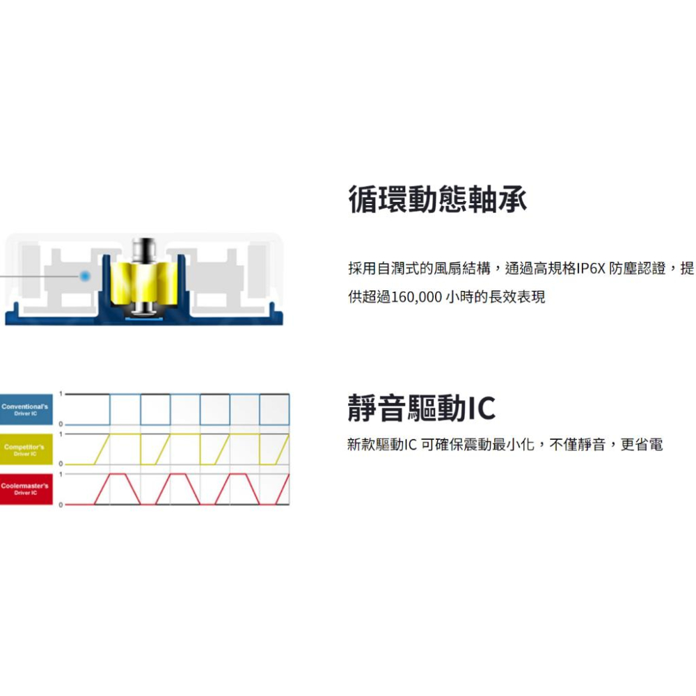 Cooler Master 酷碼 NotePal Ergostand III 支架式 散熱座 6段式 23cm 散熱風扇-細節圖5