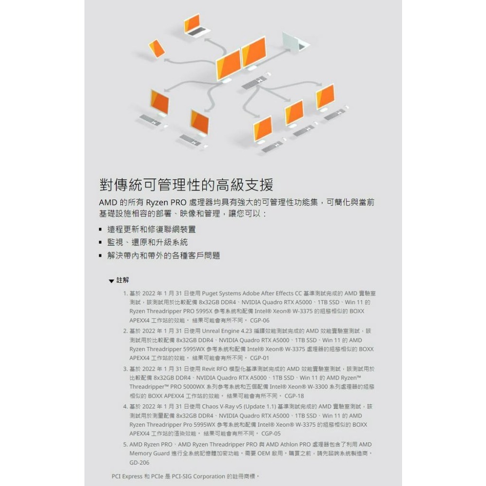 AMD Ryzen Threadripper PRO 5995WX CPU 中央處理器 64核 128緒 光華商場-細節圖6