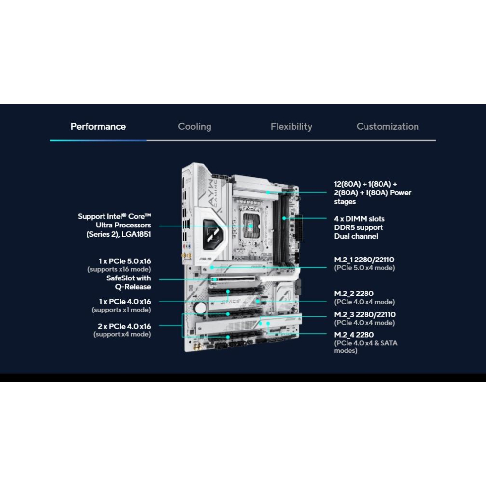 ASUS 華碩 Z890 AYW GAMING WIFI W－ATX 主機板 LGA1851／DDR5 光華-細節圖5