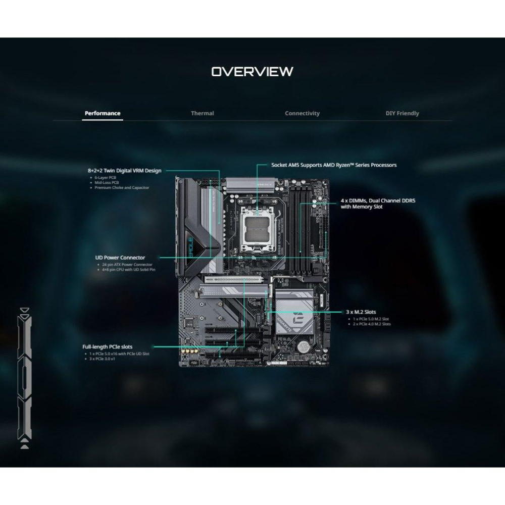 Gigabyte 技嘉 B850 EAGLE WIFI6E－ATX 主機板 AM5／DDR5 光華-細節圖4
